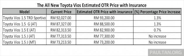 2013_Toyota_Vios_Malaysia_Price
